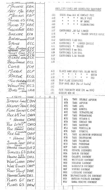 examples of the commodity codes used by W3 Coy 1970 [Mackintosh]